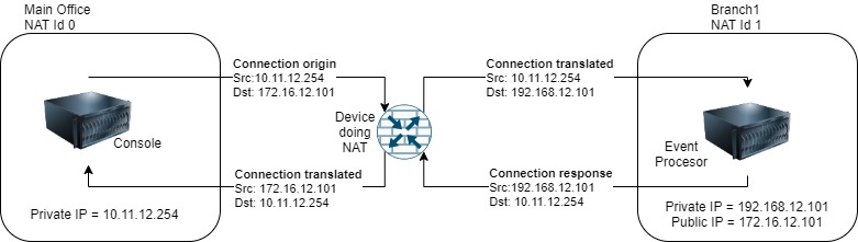 Figure01