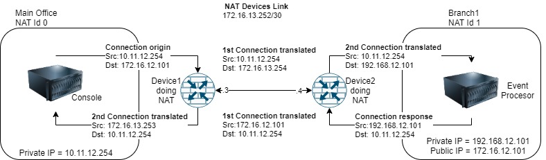 Figure02