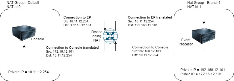 Figure02