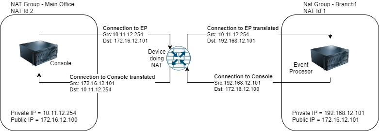 Figure03