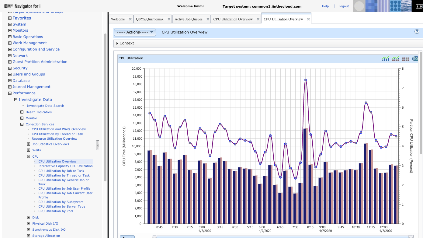 IBM Navigator for I - Performance Data Investigator