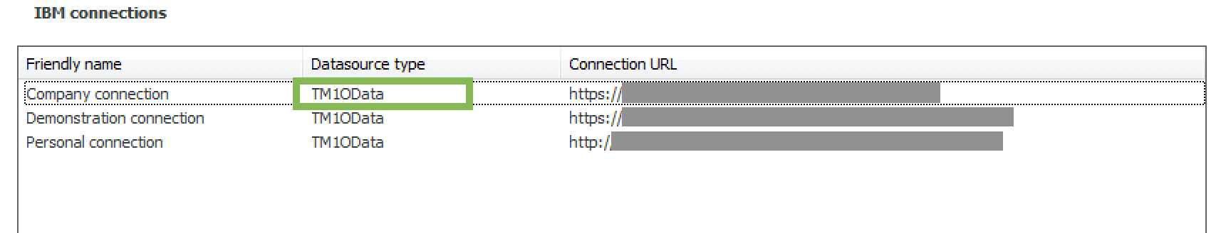 TM1Odata in Datasource type